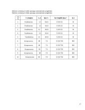 Elektros energija ir tinklai 17 puslapis