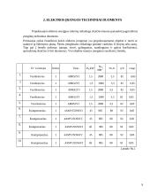 Elektros energija ir tinklai 9 puslapis