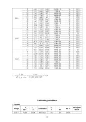 Elektros tinklai. Valgyklos elektros tinklų projektavimas 12 puslapis