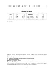 Elektros tinklai. Valgyklos elektros tinklų projektavimas 13 puslapis