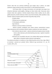 Personalo mokymo ir kvalifikacijos kėlimo sistema UAB "Lintel" 15 puslapis