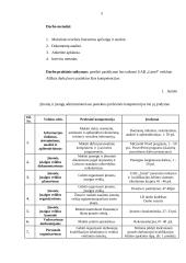 Personalo mokymo ir kvalifikacijos kėlimo sistema UAB "Lintel" 5 puslapis