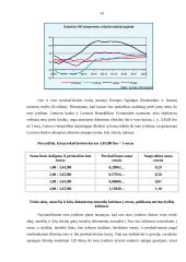 Euras ir jo įvedimo problemos Lietuvoje 14 puslapis