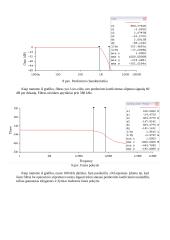 Filtro projektavimas 12 puslapis