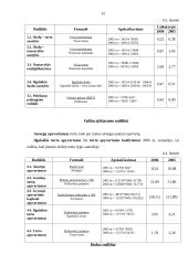 AB "Vilkyškių pieninė" finansinės veiklos analizė 15 puslapis