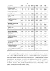 AB "Vilkyškių pieninė" finansinės veiklos analizė 7 puslapis