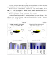 AB "Vilkyškių pieninė" finansinės veiklos analizė 9 puslapis