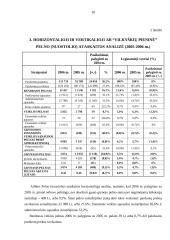 AB "Vilkyškių pieninė" finansinės veiklos analizė 10 puslapis