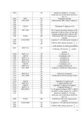 Funkcijos f(x)=ex skaičiavimo programa mikroprocesoriui Intel 8080 11 puslapis