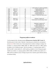 Funkcijos f(x)=ex skaičiavimo programa mikroprocesoriui Intel 8080 12 puslapis