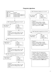 Funkcijos f(x)=ex skaičiavimo programa mikroprocesoriui Intel 8080 5 puslapis