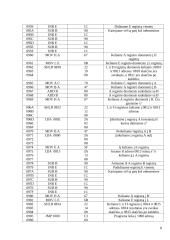 Funkcijos f(x)=ex skaičiavimo programa mikroprocesoriui Intel 8080 8 puslapis