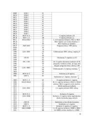 Funkcijos f(x)=ex skaičiavimo programa mikroprocesoriui Intel 8080 10 puslapis