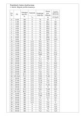 Geležinkelio inžinerija 9 puslapis