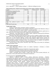 Agrochemija 5 puslapis