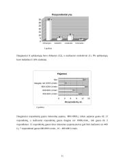 Gimstamumo Lietuvoje sociologinė charakteristika: vertinimai ir kaitos tendencijos 11 puslapis