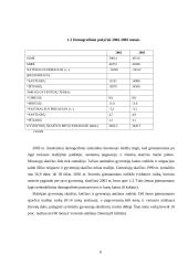 Gimstamumo Lietuvoje sociologinė charakteristika: vertinimai ir kaitos tendencijos 6 puslapis