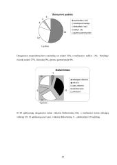 Gimstamumo Lietuvoje sociologinė charakteristika: vertinimai ir kaitos tendencijos 10 puslapis