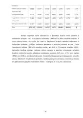 Gyventojų pajamų mokestis ir tobulinimo galimybės 18 puslapis