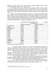 Gyventojų senėjimo procesas 13 puslapis