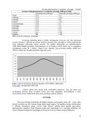 Gyventojų senėjimo procesas 14 puslapis