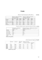 Gyventojų senėjimo procesas 19 puslapis