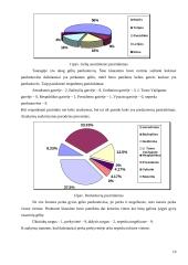 Gyvų vasarinių gėlių pasiūlos ir paklausos tyrimas 19 puslapis