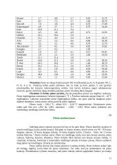 Gyvulių šėrimo normos 11 puslapis