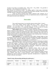 Gyvulių šėrimo normos 10 puslapis