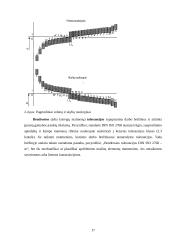 Standartizacija ir techniniai matavimai. Išsamus pasiruošimas egzaminui 17 puslapis