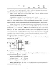 Standartizacija ir techniniai matavimai. Išsamus pasiruošimas egzaminui 10 puslapis