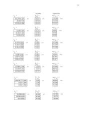 Harmoninės srovės grandinės tyrimas 11 puslapis