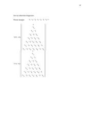 Harmoninės srovės grandinės tyrimas 14 puslapis