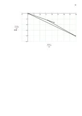 Harmoninės srovės grandinės tyrimas 16 puslapis