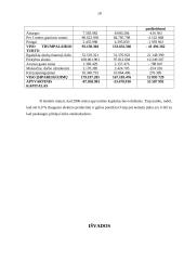 Apyvartinio kapitalo didinimo galimybės ir valdymas 18 puslapis