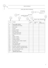 Apskaitos duomenų parengimas metiniam balansui sudaryti ir jo informacijos naudojimas vadyboje: UAB "Versmė" 7 puslapis