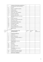 Apskaitos duomenų parengimas metiniam balansui sudaryti ir jo informacijos naudojimas vadyboje: UAB "Versmė" 8 puslapis