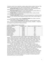 Lietuvoje esančių bankų veikla 7 puslapis