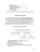 Lietuvoje esančių bankų veikla 10 puslapis