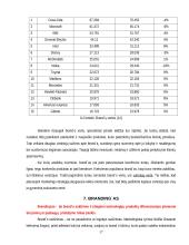 Brand'ai ir branding'as 17 puslapis