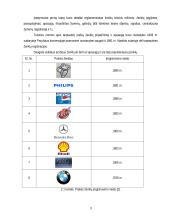 Brand'ai ir branding'as 9 puslapis