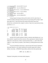 Hierarchinis tiesinis modelis (HLM) 14 puslapis