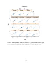 Hierarchinis tiesinis modelis (HLM) 16 puslapis