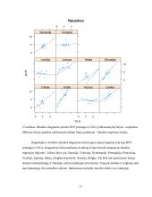 Hierarchinis tiesinis modelis (HLM) 17 puslapis