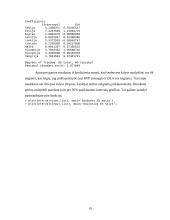 Hierarchinis tiesinis modelis (HLM) 19 puslapis