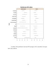 Hierarchinis tiesinis modelis (HLM) 20 puslapis