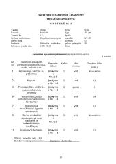 Darbo ir civilinės saugos projektas: AB "Lietuvos dujos" 9 puslapis