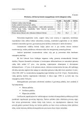 Demografinių procesų pokyčiai Lietuvos kaime 16 puslapis