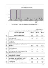Ilgalaikio materialaus turto auditas: AB "Lietuvos jūrų laivininkystė" 10 puslapis