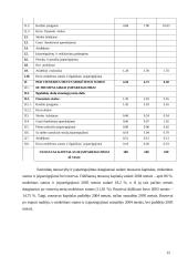 Ilgalaikio materialaus turto auditas: AB "Lietuvos jūrų laivininkystė" 11 puslapis